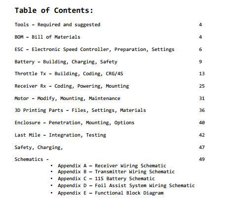 TABLE OF CONTENTS